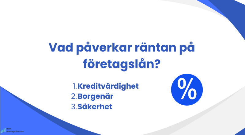 Ränta på företagslån